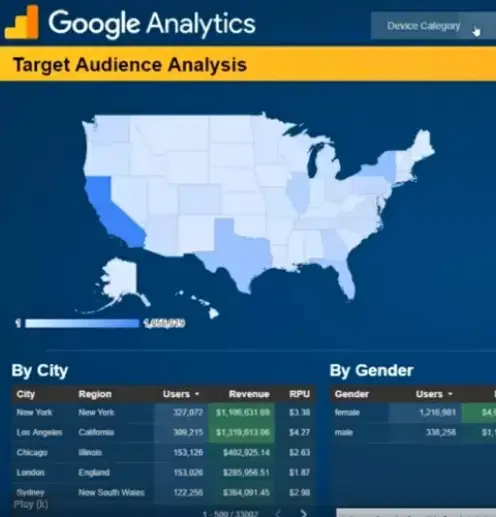 google analytics