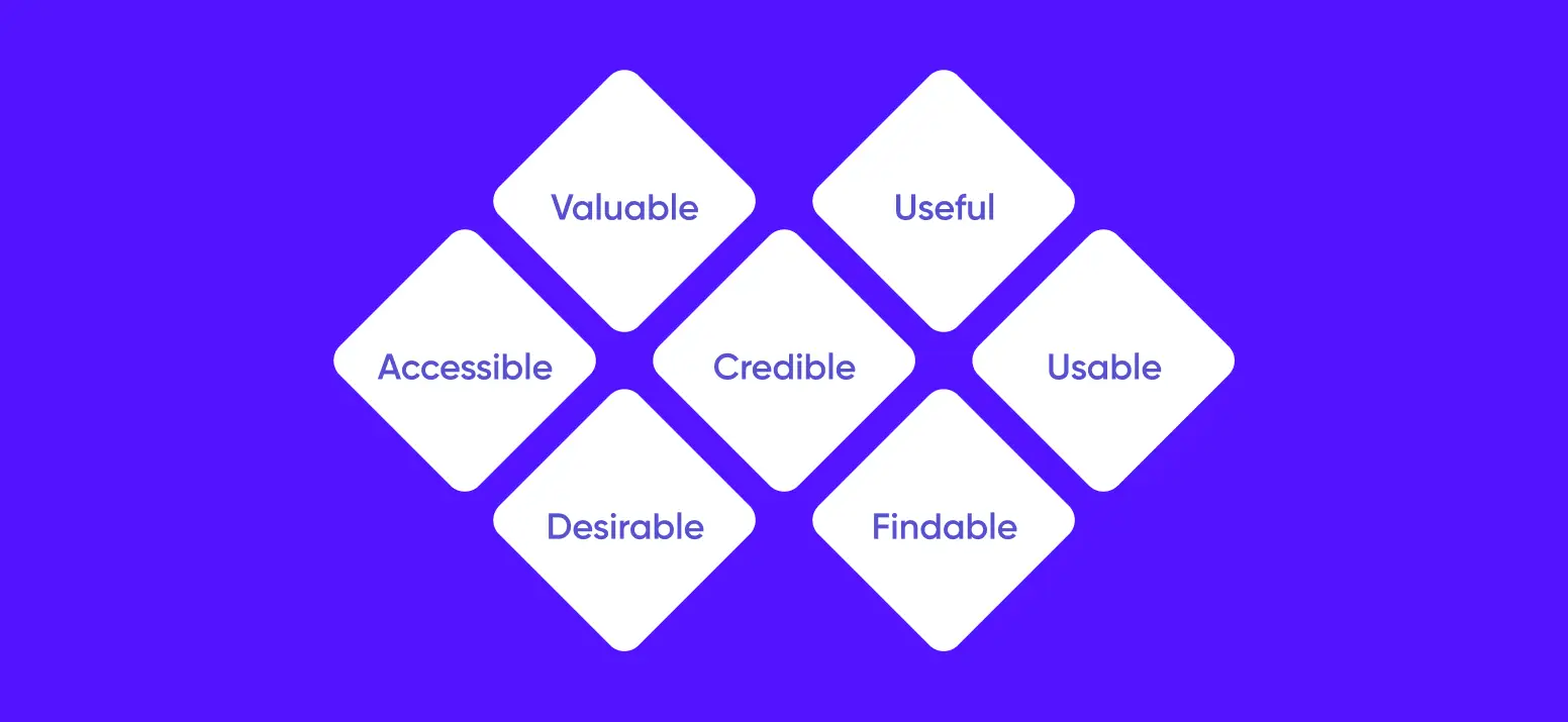 UX Factors